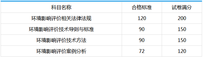 环境评价师