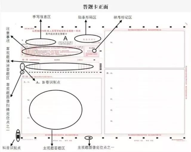 成人高考答题卡注意事项