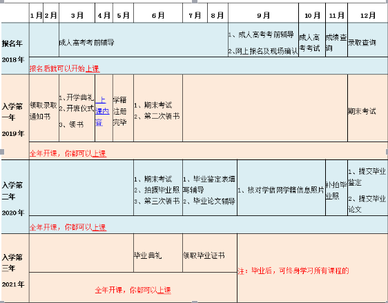 成人高考有年龄限制吗