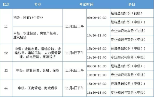 2018经济师考试都有哪些政策性变动