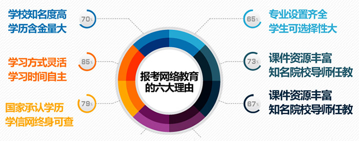 网络教育入学考试后为什么还要统考？