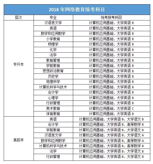 网络教育无法通过入学考试的最大原因