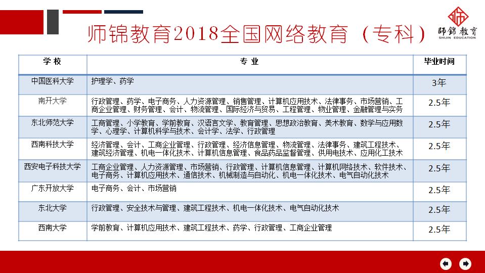 网络教育