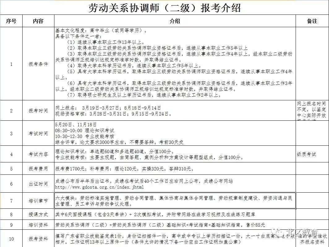 2018年技能入户广州的政策走向如何