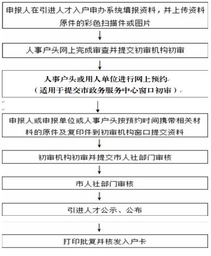 广州人才引进入户全攻略