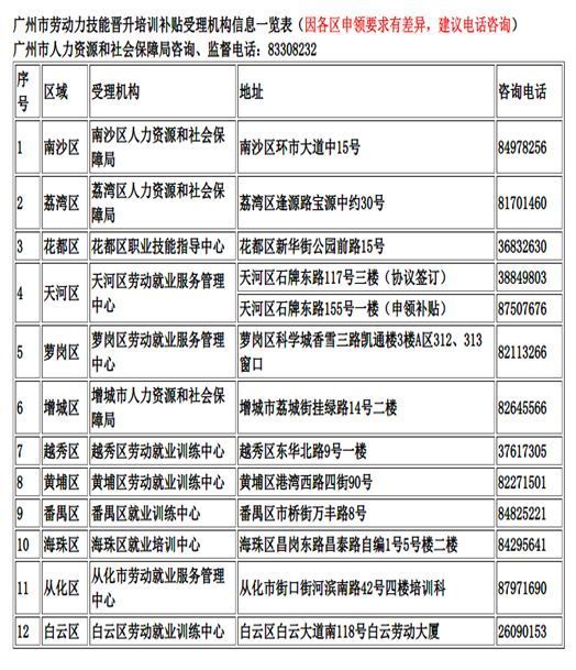 考劳动关系协调师证书能领取多少补贴？
