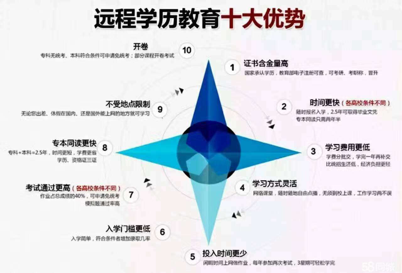 网络教育专升本毕业要多久？