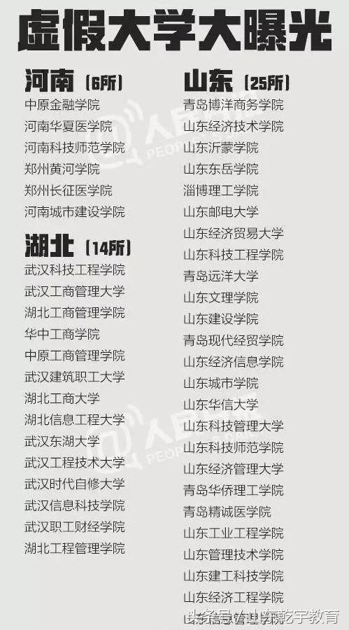 野鸡大学的文凭有用吗？