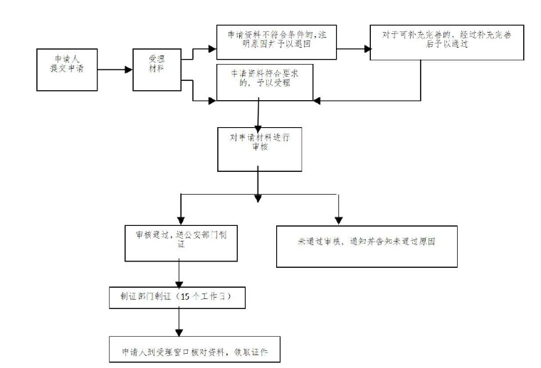 广东人才优粤卡申领流程有哪些？