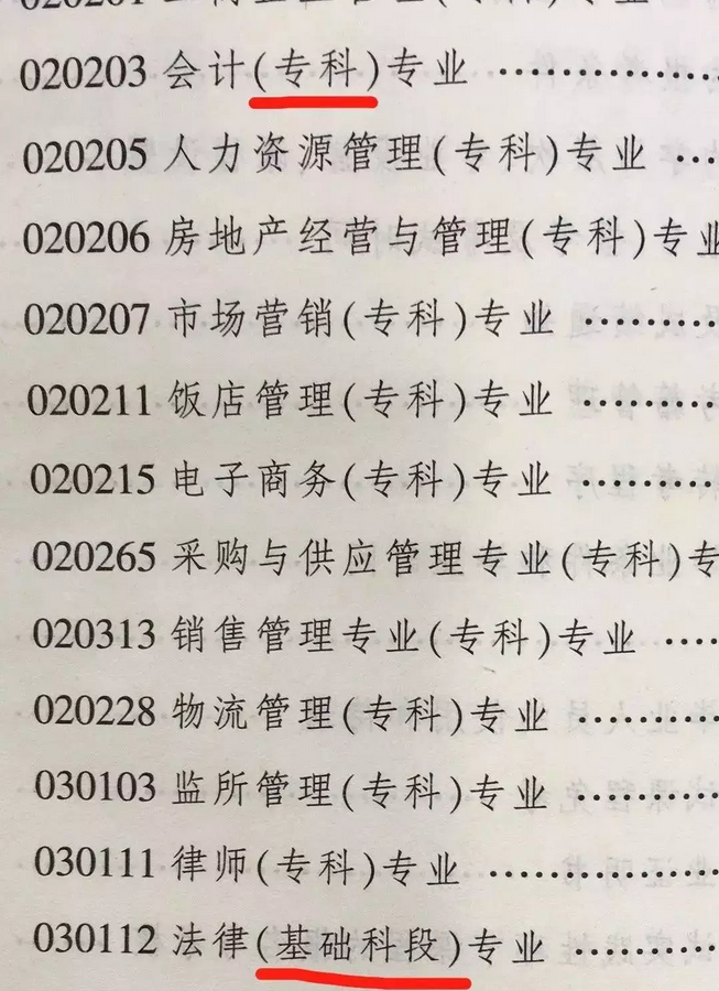 自考本科毕业时必须提供专科毕业证？