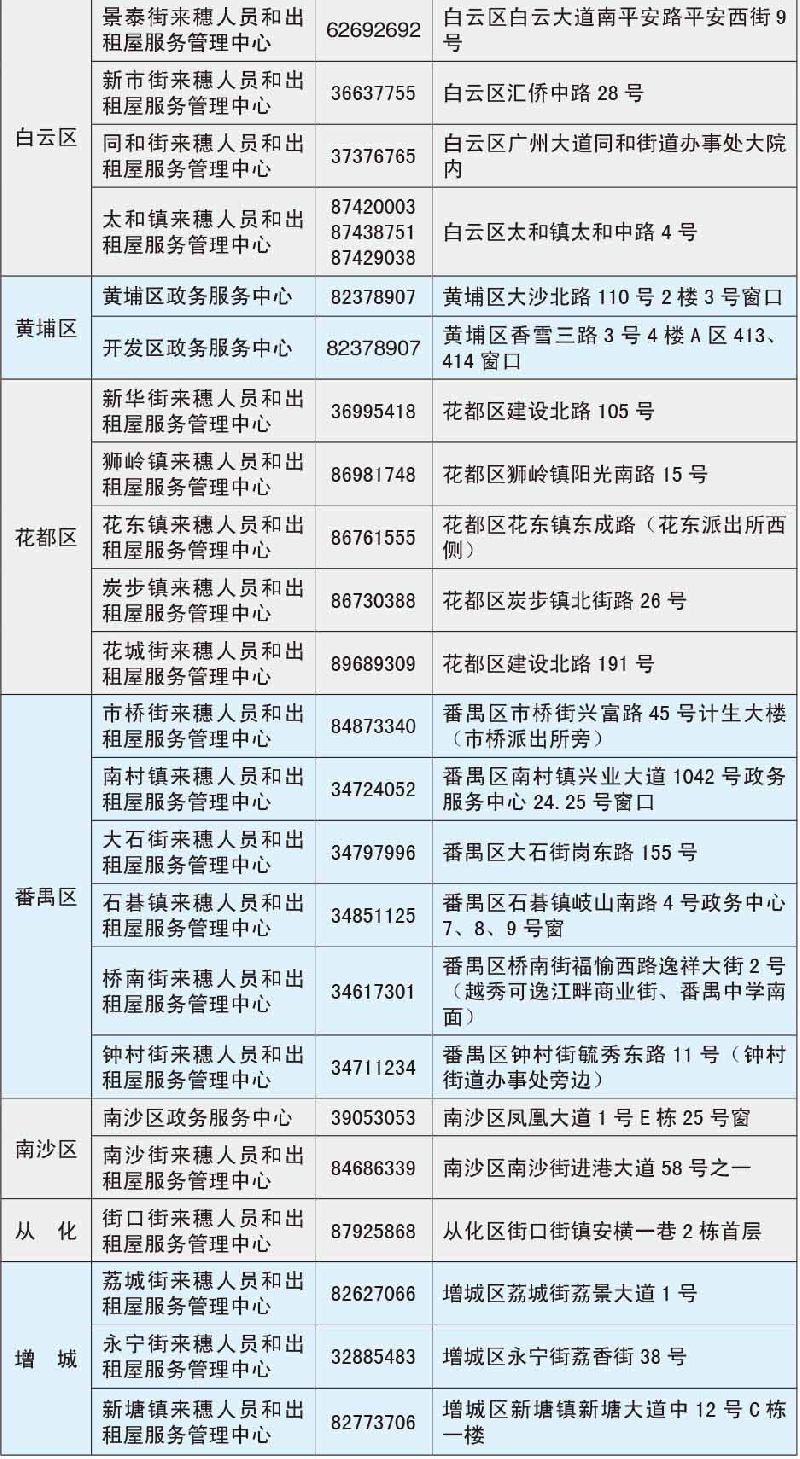 2018年广州积分入户受理窗口