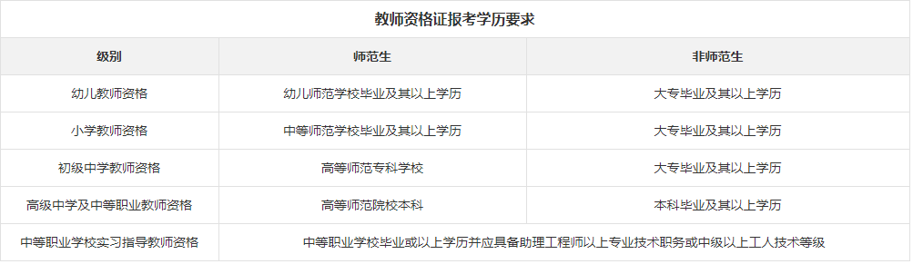 教师资格证报考条件