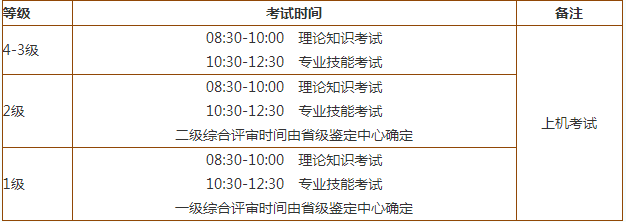 2019年人力资源管理师考试流程