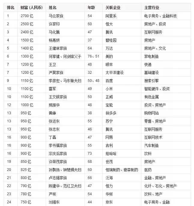 经济师持证者薪资待遇有多高？