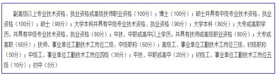 自考学历可以算入孩子读书积分吗？