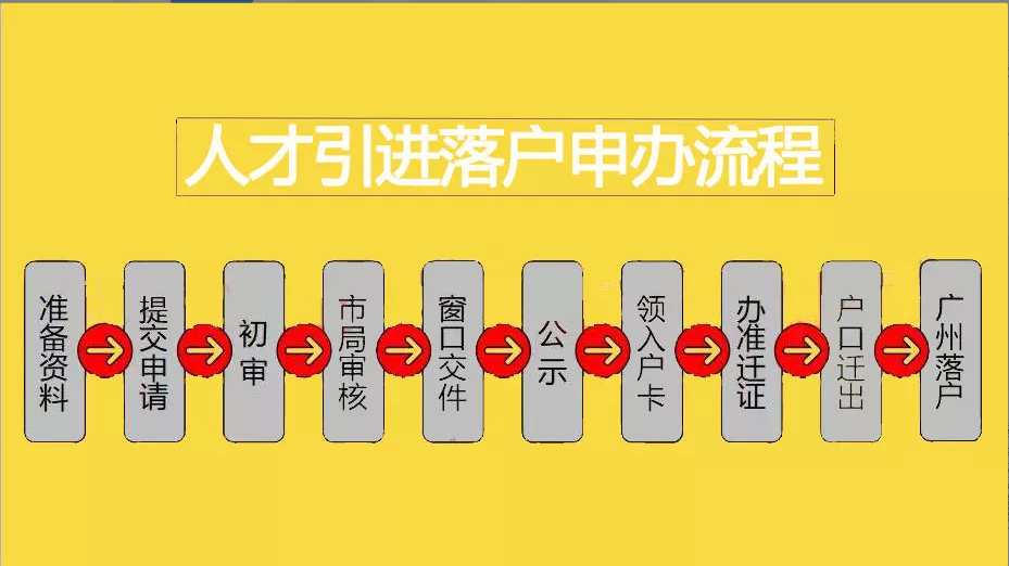 人才引进落户可以通过什么途径？