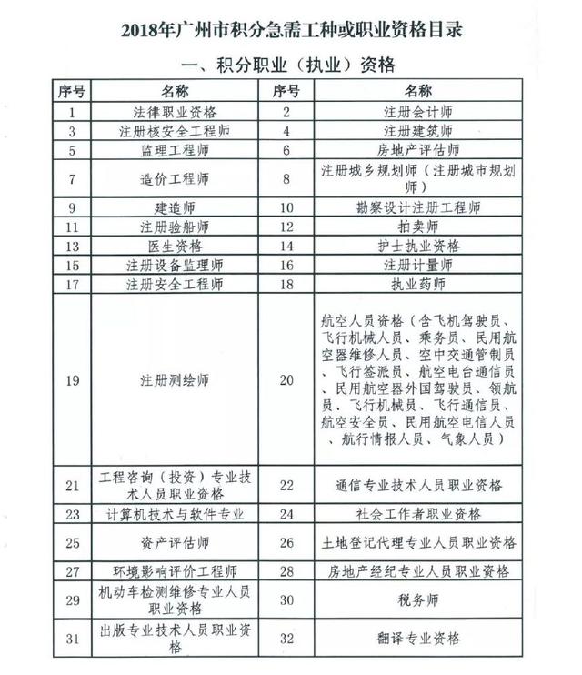 2018广州积分入户加分工种目录