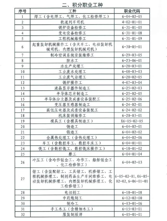 2018广州积分入户加分工种目录