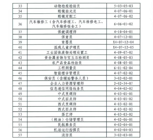 2018广州积分入户加分工种目录