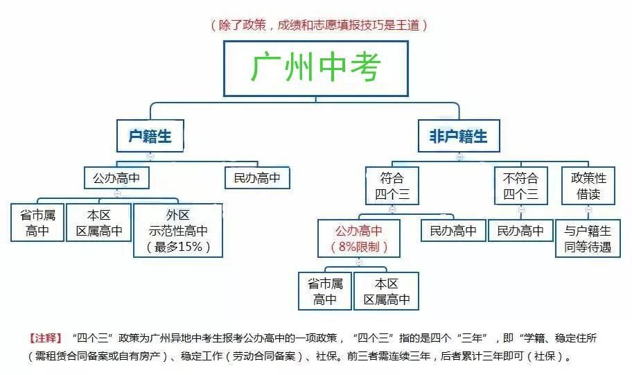 没有广州户口孩子升学怎么办？