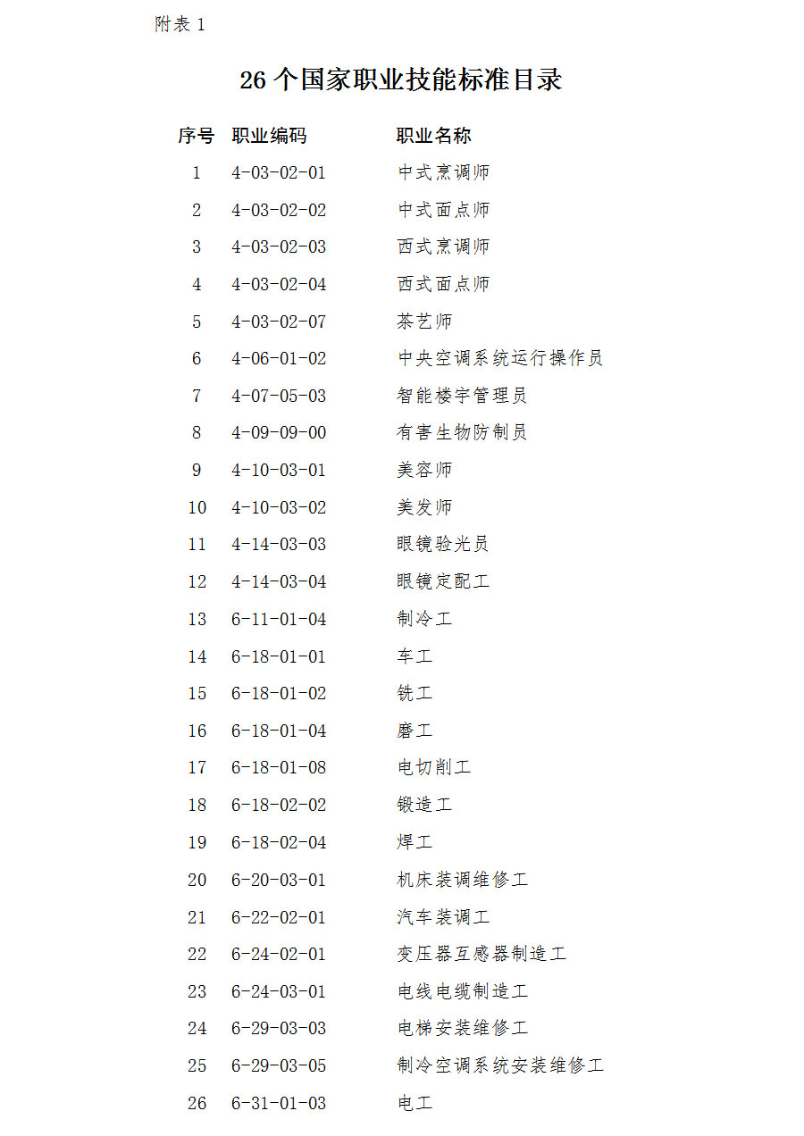 茶艺师、面点师…这几个行业从业职员有了“新国标”