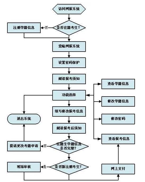 如何查找自考专升本报考的课程