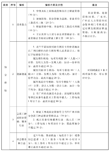 广州初中级经济师申请积分落户的具体条件3