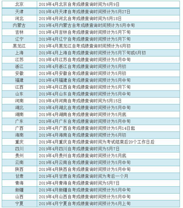 自考查询