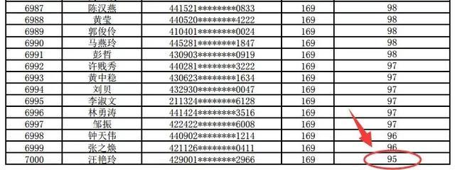 2019广州入户积分入户没有169分该怎么办？这3个建议给你！