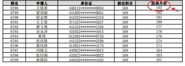 2019广州入户积分入户没有169分该怎么办？这3个建议给你！