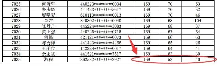 2019广州入户积分入户没有169分该怎么办？这3个建议给你！