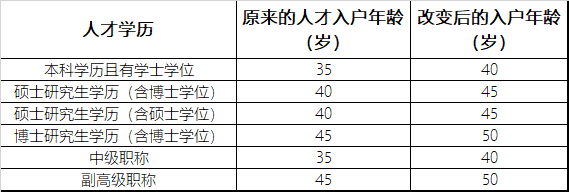 广州本科半年入户 广州户口有什么好处