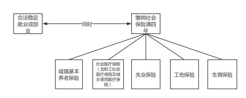 2019年度积分入户须知
