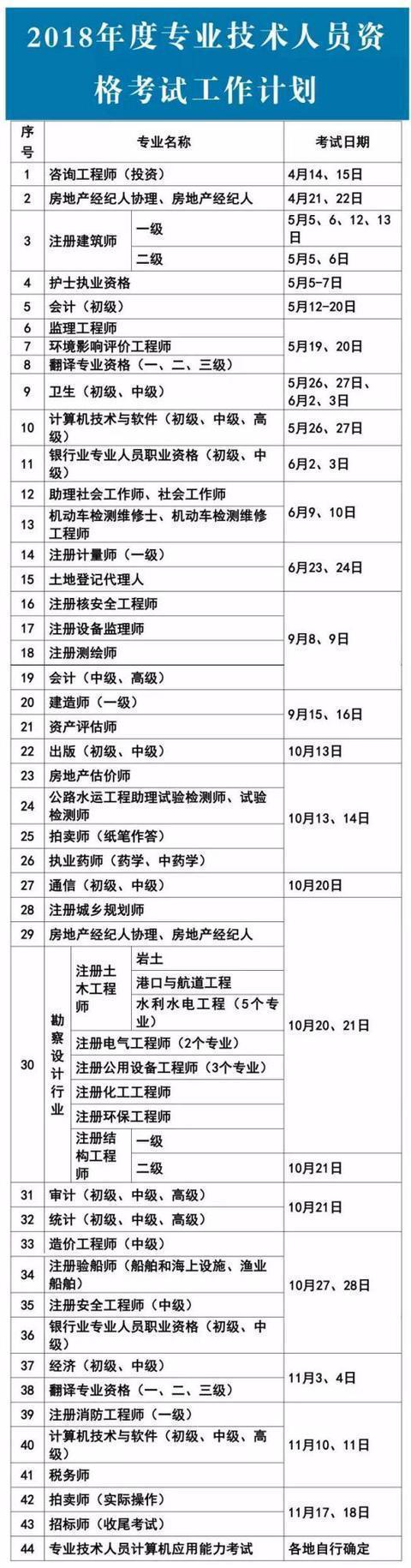 广州技能入户包括哪些证书？满足以下条件即可轻松入户广州 