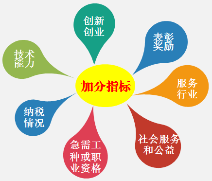 2020年想广州积分入户，要从什么时候开始准备？