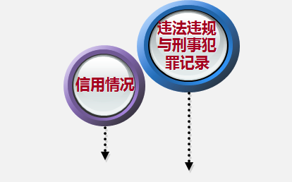 2020年想广州积分入户，要从什么时候开始准备？