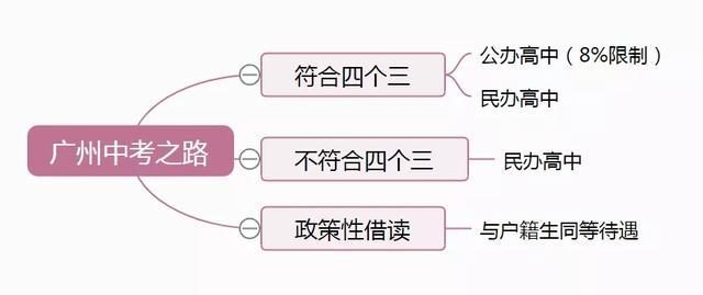 2020年入户广州是为了买房吗？其实是为了孩子读书不再苦逼！