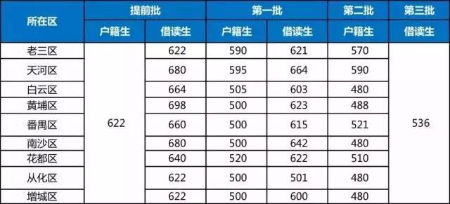 2020年入户广州是为了买房吗？其实是为了孩子读书不再苦逼！
