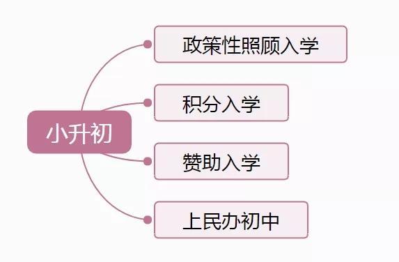 2020年入户广州是为了买房吗？其实是为了孩子读书不再苦逼！