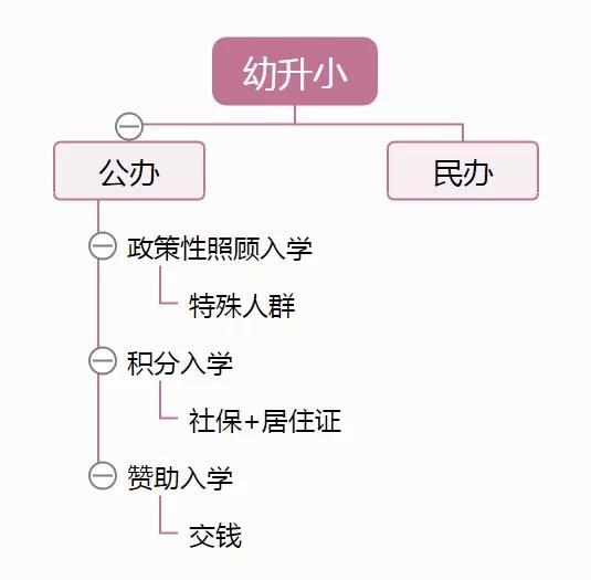 2020年入户广州是为了买房吗？其实是为了孩子读书不再苦逼！