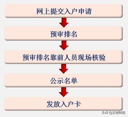 积分入户广州的申请条件以及办理流程有哪些？