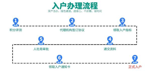 这些入户广州的问题，影响70%的人，怎么解决？