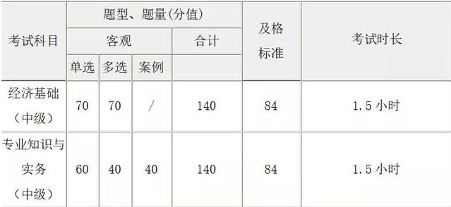 2020年中级经济师，职称入户广州首选