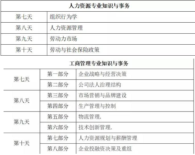 2020年中级经济师，职称入户广州首选