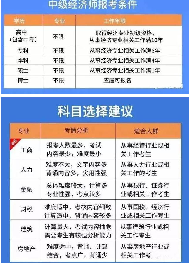 速看！2020年广州职称入户报考经济师的好处