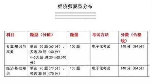 速看！2020年广州职称入户报考经济师的好处