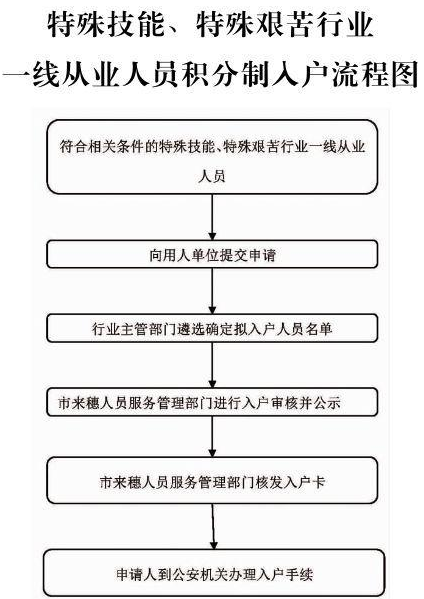 2020年广州入户方式大全，想好怎么入户广州了吗？