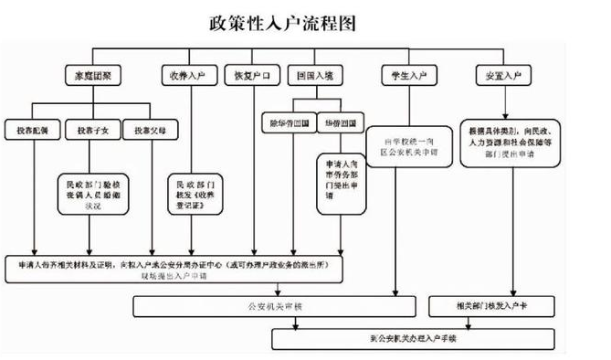 2020年广州入户方式大全，想好怎么入户广州了吗？