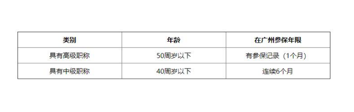 2020年广州人才引进入户指南，想申请的朋友机会来啦！