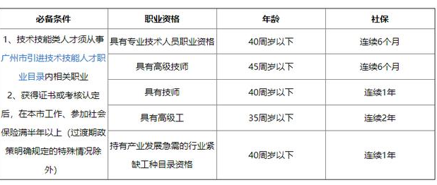 2020年广州人才引进入户指南，想申请的朋友机会来啦！